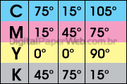 ângulos de impressão