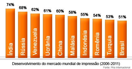 Gráfico