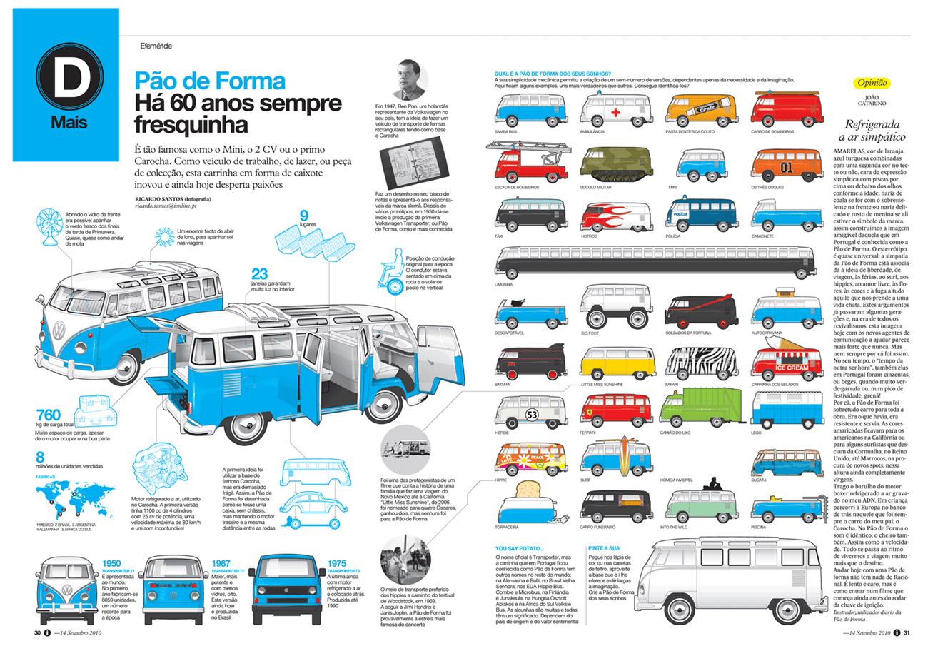 infografico-kombi-original