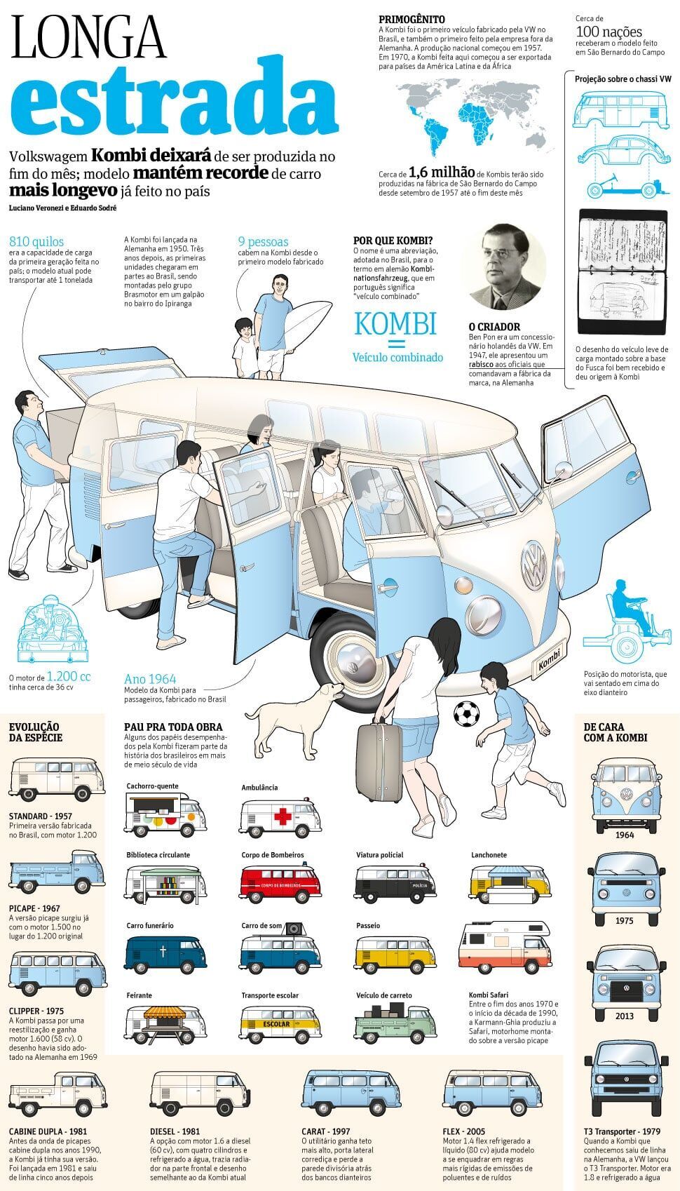 infografico-kombi-plagio